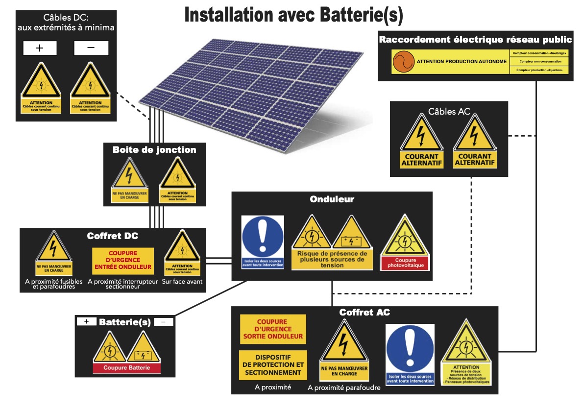 découvrez tout ce qu'il faut savoir sur le devis photovoltaïque obligatoire : comment l'obtenir, ses critères essentiels, et les avantages économiques d'intégrer des panneaux solaires chez vous.