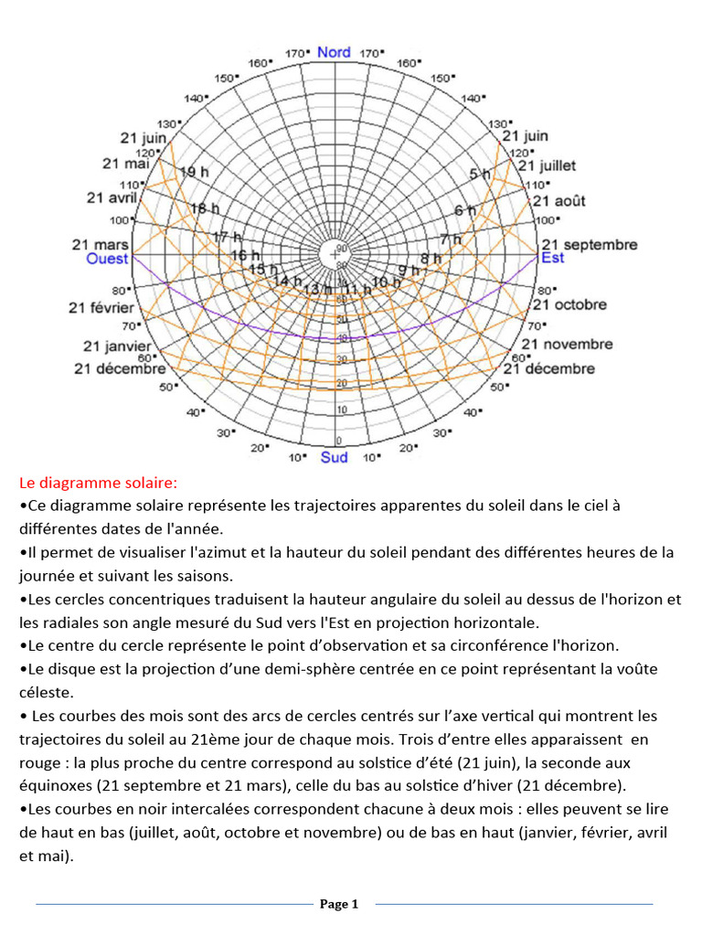 découvrez notre guide complet sur les diagrammes solaires, des outils essentiels pour visualiser l'énergie solaire et optimiser l'efficacité de votre installation. apprenez à interpréter ces graphiques pour maximiser votre production d'énergie renouvelable.
