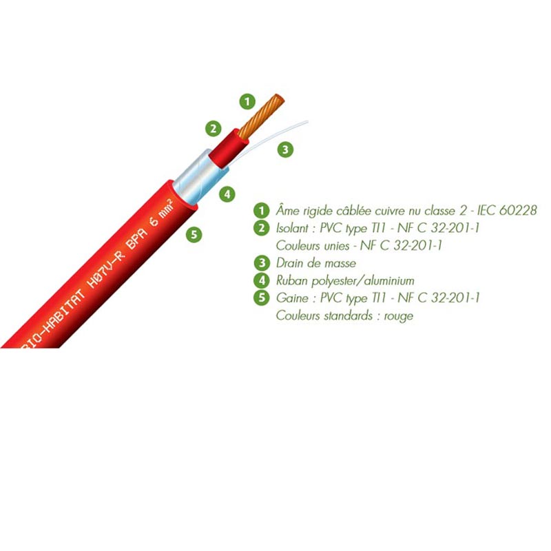 découvrez notre câble 6mm2 isolé, idéal pour vos projets d'électricité. conçu pour garantir sécurité et performance, ce câble est parfait pour des installations résidentielles et industrielles. optez pour la qualité et la fiabilité avec notre fil électrique de haute norme.