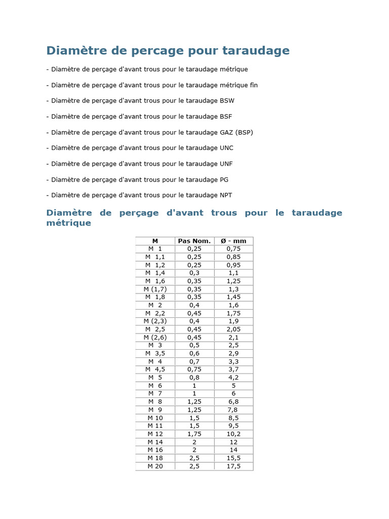découvrez tout ce qu'il faut savoir sur le diamètre de perçage : guide complet pour choisir le bon diamètre en fonction de vos projets et matériaux. optimisez vos travaux avec des conseils pratiques et des astuces de professionnels.