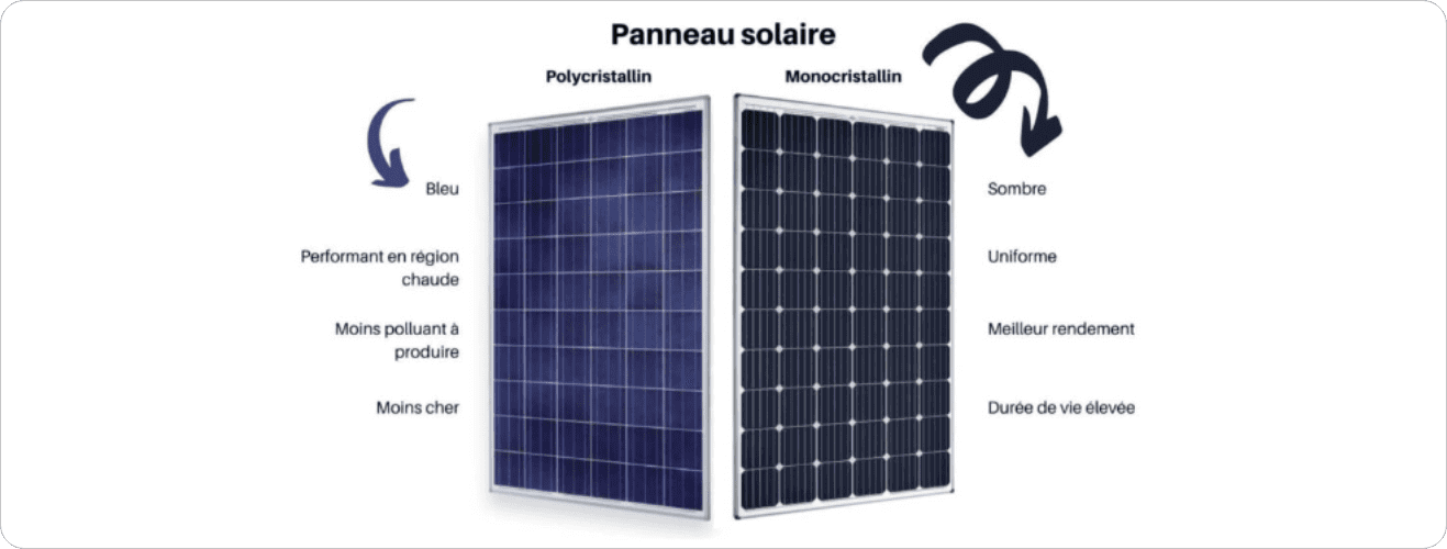découvrez les principales différences entre les panneaux solaires photovoltaïques et thermiques. apprenez comment choisir la solution idéale pour vos besoins énergétiques et réduisez votre empreinte carbone tout en réalisant des économies d'énergie.