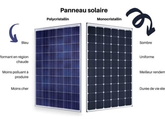 découvrez les principales différences entre les types de panneaux solaires : photovoltaïques et thermiques. apprenez comment chaque technologie fonctionne, leurs avantages, inconvénients et laquelle est la mieux adaptée à vos besoins énergétiques.