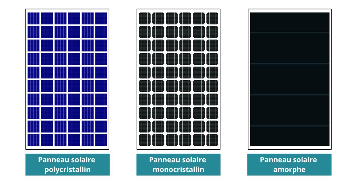découvrez la différence entre panneaux solaires et panneaux photovoltaïques. apprenez comment chacun d'eux fonctionne, leurs applications et leurs avantages pour une énergie durable et respectueuse de l'environnement.