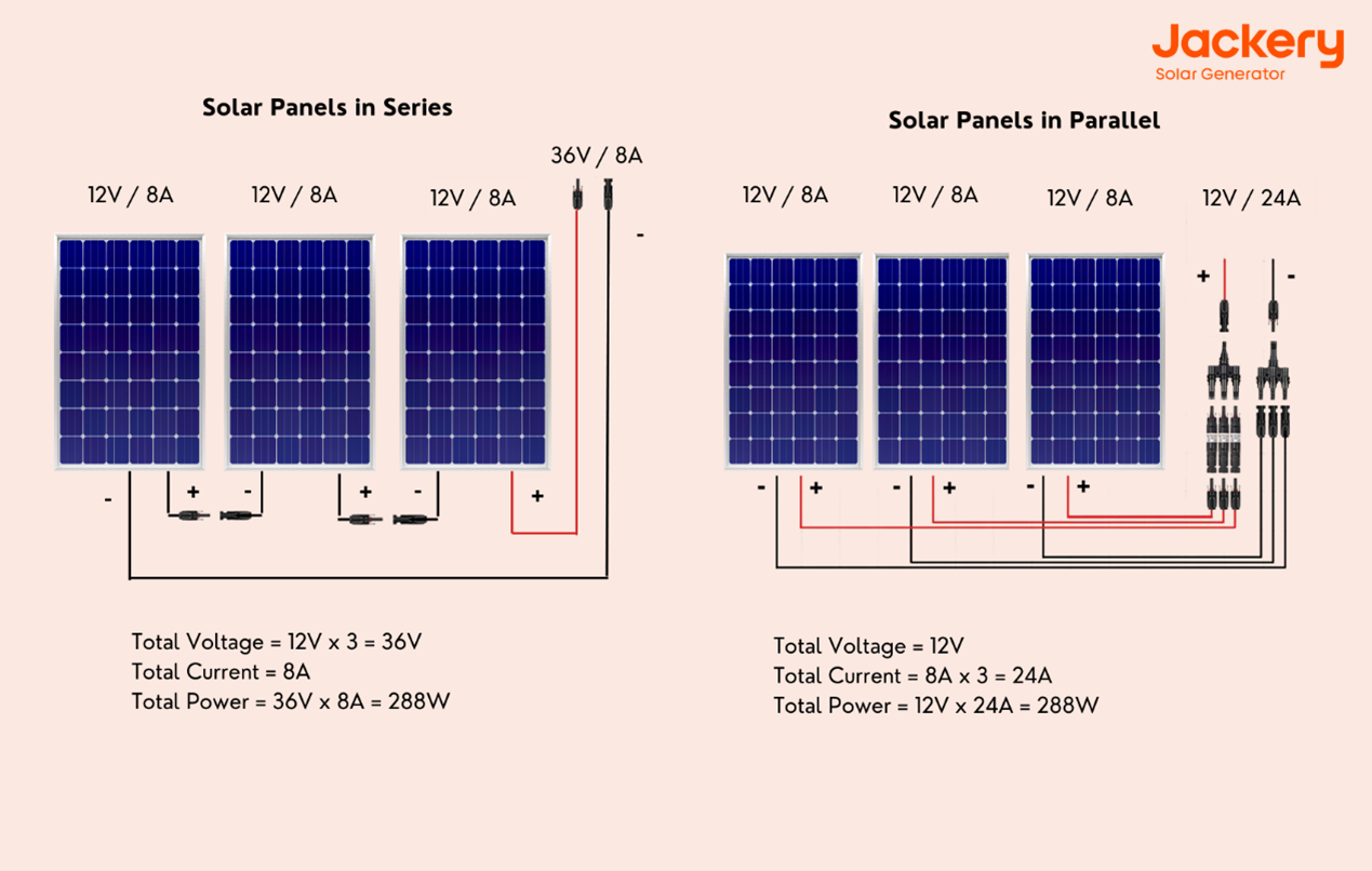 découvrez les différences essentielles entre les panneaux solaires et photovoltaïques. apprenez comment fonctionnent ces technologies, leurs applications, et ce qui les distingue pour mieux orienter votre choix vers une énergie renouvelable adaptée à vos besoins.