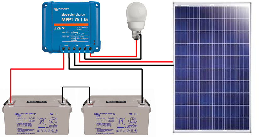 découvrez les dimensions des panneaux solaires de 250w, idéaux pour optimiser votre installation énergétique. obtenez des informations précises pour maximiser l'efficacité de votre système solaire.