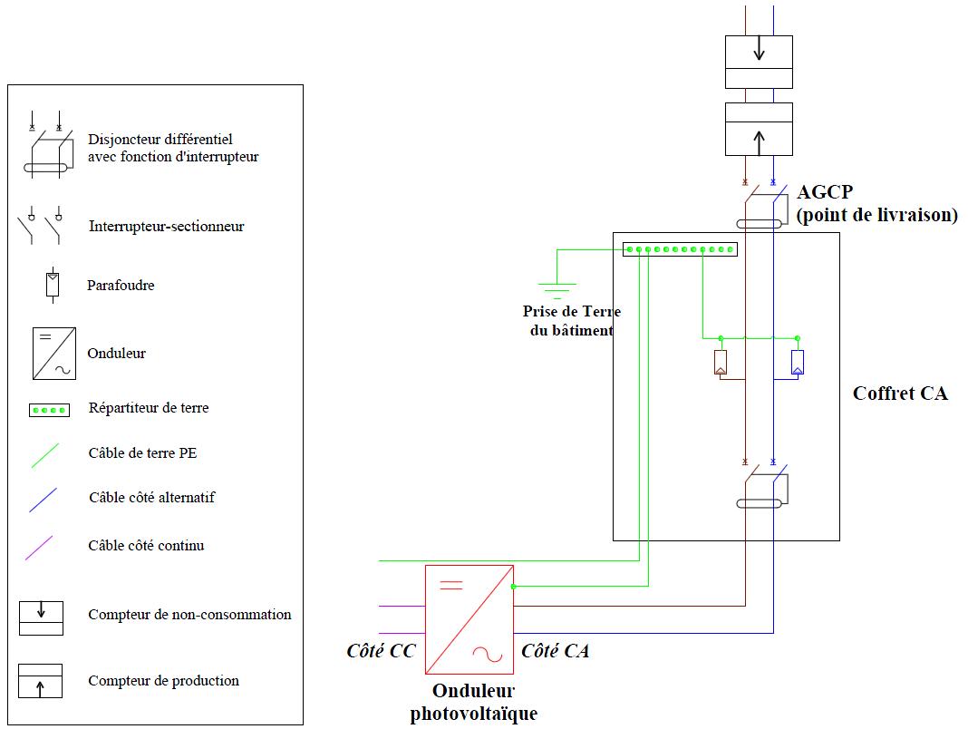 découvrez comment réaliser le dimensionnement de votre onduleur pour optimiser la performance de votre système électrique. guide complet sur les critères à considérer et les bonnes pratiques pour choisir l'onduleur adapté à vos besoins.