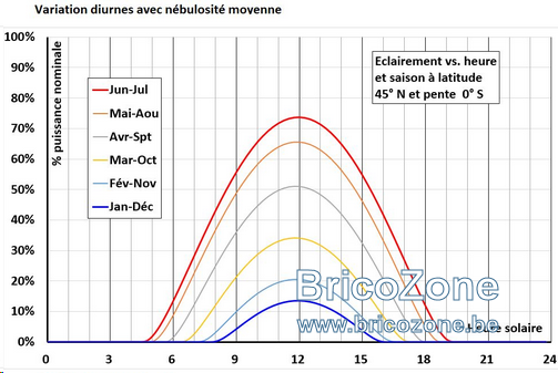 découvrez comment dimensionner efficacement un onduleur pour optimiser la performance de votre système électrique. apprenez les critères essentiels à considérer, de la puissance nécessaire aux types d'applications, afin de garantir une installation fiable et adaptée à vos besoins.