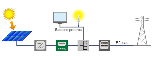 découvrez notre guide sur le dimensionnement photovoltaïque, une étape essentielle pour optimiser la production d'énergie solaire. apprenez à évaluer vos besoins énergétiques, choisir les bons équipements et maximiser l'efficacité de votre installation. idéal pour les particuliers et les professionnels souhaitant investir dans l'énergie verte.