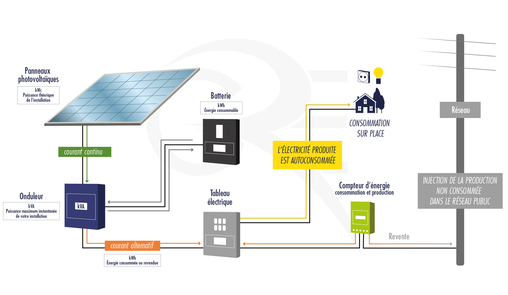 découvrez les techniques de dimensionnement photovoltaïque pour optimiser la production d'énergie solaire de vos installations. apprenez à évaluer vos besoins énergétiques et à choisir les équipements adaptés pour maximiser l'efficacité de votre système solaire.