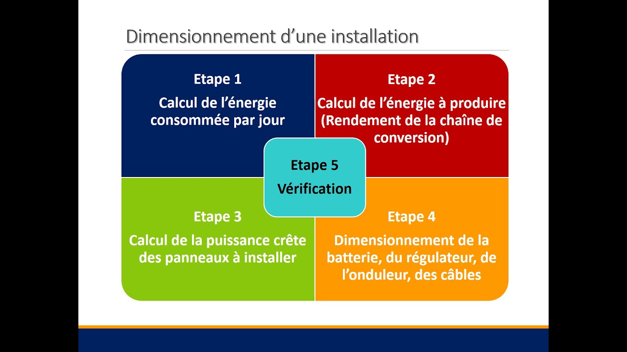 découvrez les meilleures pratiques pour le dimensionnement photovoltaïque afin d'optimiser la production d'énergie solaire. ce guide vous aide à évaluer vos besoins énergétiques, choisir les équipements adaptés et maximiser le rendement de votre installation.