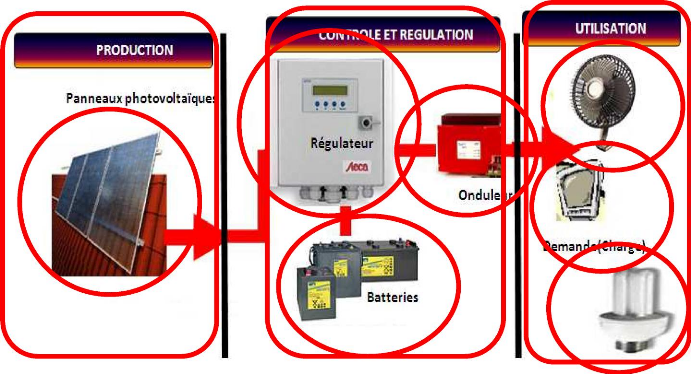 découvrez notre modèle excel de dimensionnement photovoltaïque, conçu pour vous aider à calculer efficacement la taille de votre installation solaire. profitez d'outils pratiques pour optimiser votre production d'énergie et maximiser vos économies.