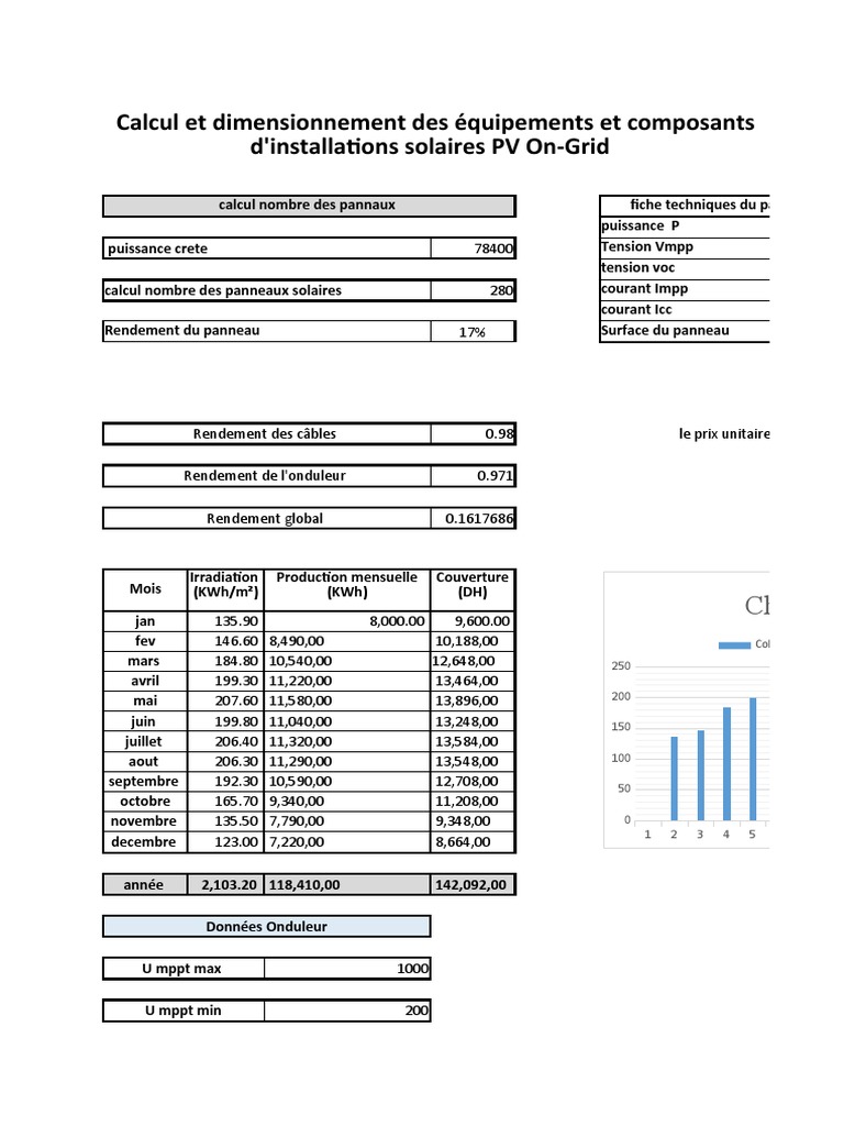 découvrez comment réaliser un dimensionnement solaire efficace grâce à notre modèle excel. optimisez la production d'énergie solaire en calculant la puissance nécessaire pour vos projets avec précision.