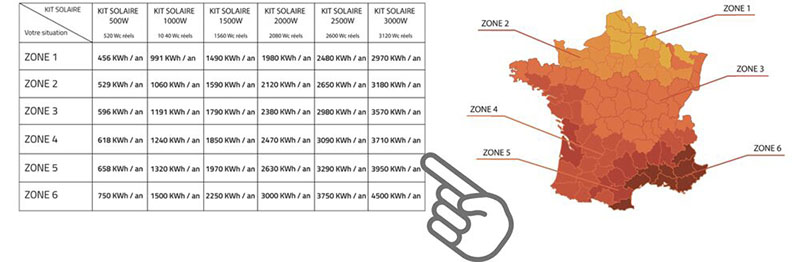 découvrez comment optimiser le dimensionnement de votre système solaire grâce à notre guide excel pratique. obtenez des calculs précis et des conseils pour maximiser l'efficacité de votre installation photovoltaïque.