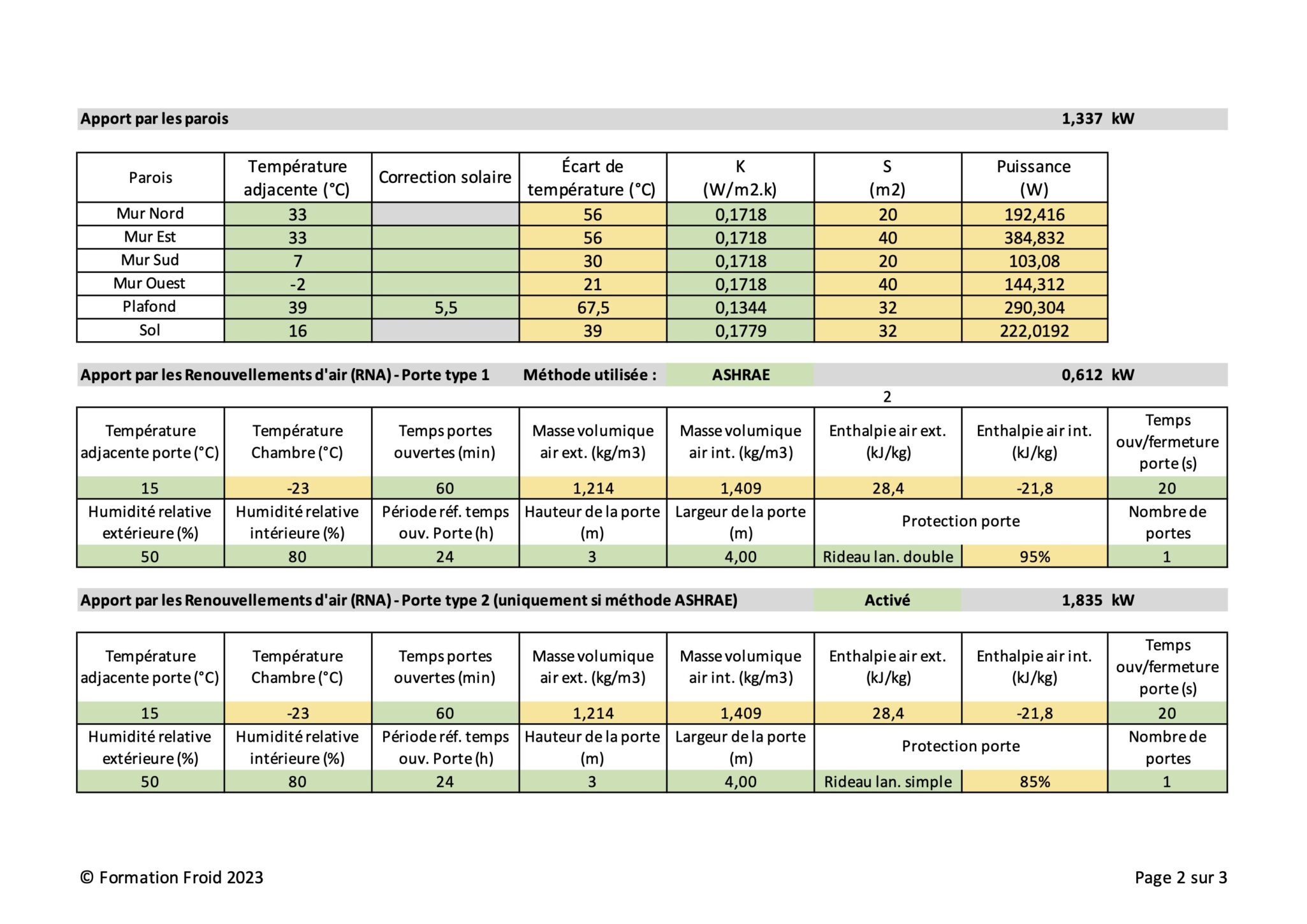 découvrez notre guide complet sur le dimensionnement solaire avec excel. apprenez à calculer efficacement les besoins en énergie solaire pour vos projets, en utilisant des outils simples et des méthodes éprouvées. optimisez votre installation photovoltaïque grâce à des modèles excel adaptés.