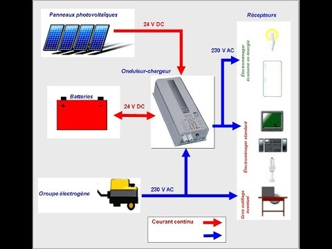 découvrez le dimensionnement solaire pour optimiser l'installation de vos systèmes solaires. apprenez à calculer les besoins énergétiques, choisir les équipements adaptés et maximiser l'efficacité de votre projet photovoltaïque.