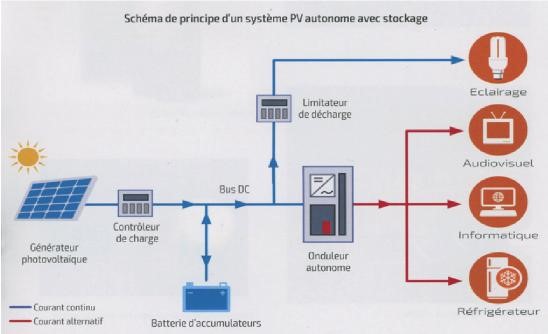 découvrez comment dimensionner efficacement votre système photovoltaïque pour maximiser la production d'énergie solaire. nos conseils vous guideront à travers les étapes essentielles pour optimiser votre installation et réduire vos factures d'électricité.