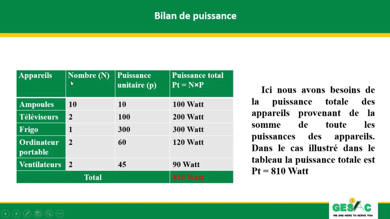 découvrez comment dimensionner efficacement des installations photovoltaïques pour maximiser votre production d'énergie solaire. apprenez à évaluer vos besoins énergétiques, choisir les équipements adaptés et optimiser l'emplacement de vos panneaux solaires.