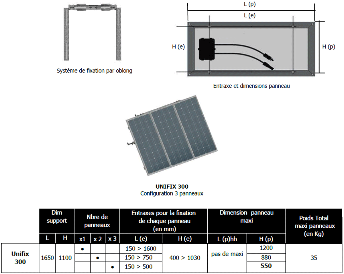 découvrez les dimensions des panneaux photovoltaïques et choisissez les options adaptées à vos besoins énergétiques. informez-vous sur les différents formats disponibles pour optimiser l'installation de votre système solaire.