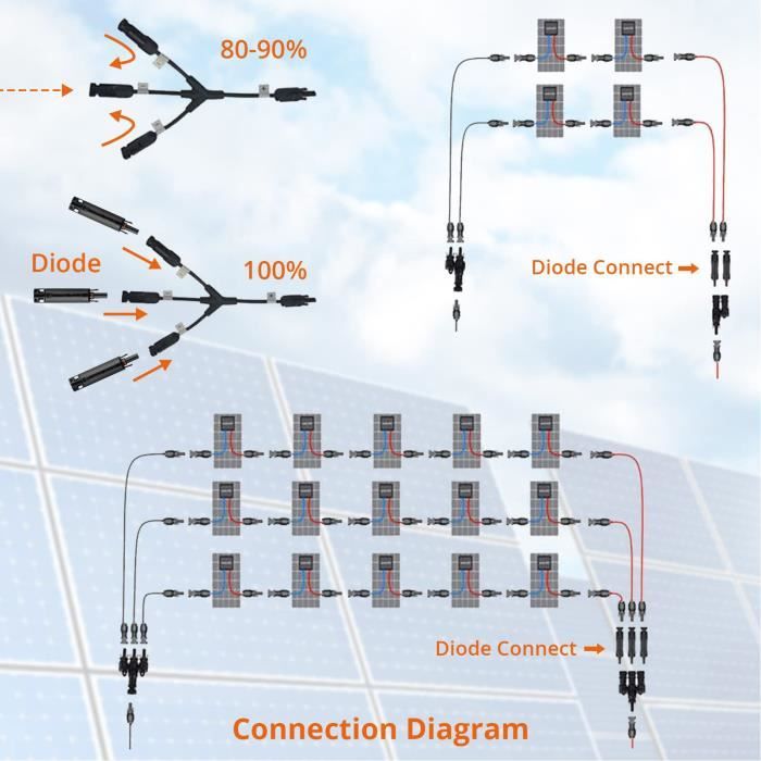 découvrez la diode anti-retour solaire, un composant essentiel pour protéger vos systèmes photovoltaïques. optimisez l'efficacité de vos panneaux solaires en empêchant le courant de retour et en prolongeant la durée de vie de votre installation. idéal pour les passionnés d'énergie renouvelable.