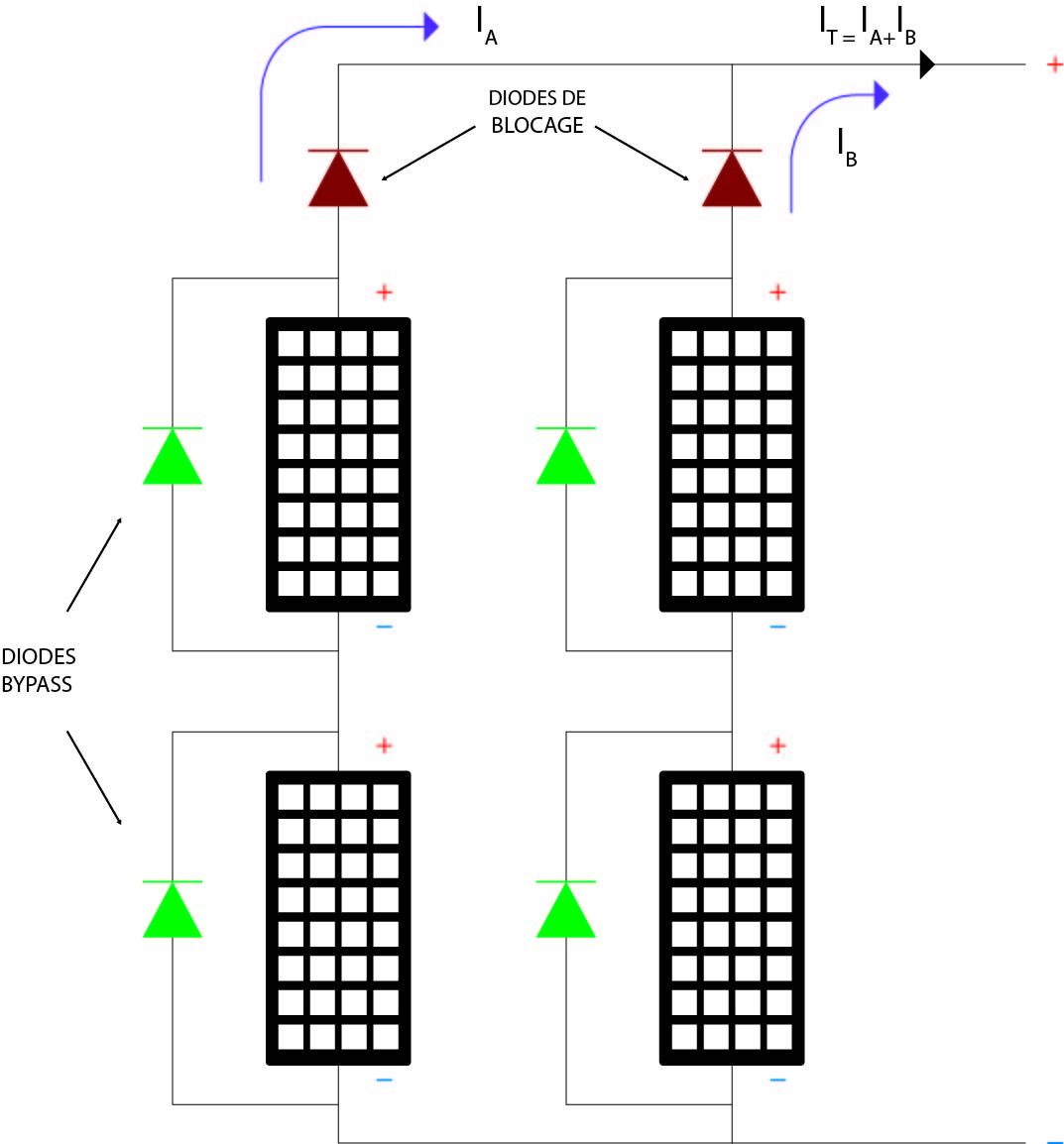 découvrez l'importance de la diode bypass solaire dans les installations photovoltaïques. ce composant essentiel aide à optimiser la performance des panneaux solaires en réduisant les ombres et en améliorant l'efficacité énergétique. apprenez comment elle fonctionne et pourquoi elle est incontournable pour maximiser votre production d'énergie solaire.