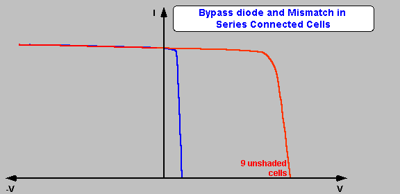 découvrez notre diode bypass solaire, un composant essentiel pour optimiser le rendement de vos panneaux solaires. protégez votre installation contre les zones d'ombre et améliorez l'efficacité énergétique en toute simplicité.