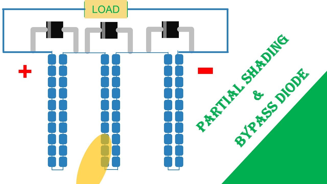 découvrez tout sur la diode bypass, un composant électronique essentiel pour assurer la continuité du courant en cas de défaillance. apprenez son fonctionnement, ses applications et comment l'intégrer dans vos circuits électroniques.