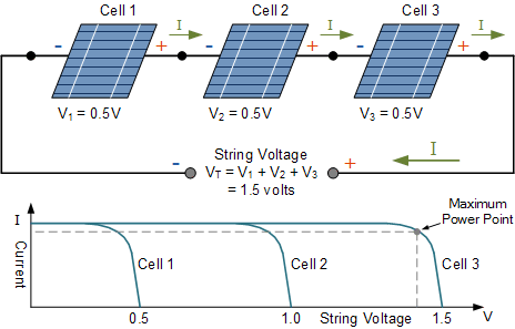 découvrez tout sur la diode photovoltaïque, un composant essentiel des systèmes solaires. apprenez son fonctionnement, ses applications et son rôle crucial dans la conversion de l'énergie solaire en électricité.