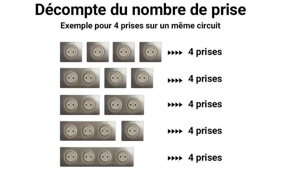 découvrez notre sélection de disjoncteurs 16a max, conçus pour protéger vos installations électriques. optez pour la sécurité et la performance avec des modèles fiables et conformes aux normes en vigueur. idéal pour les foyers et les petits équipements.