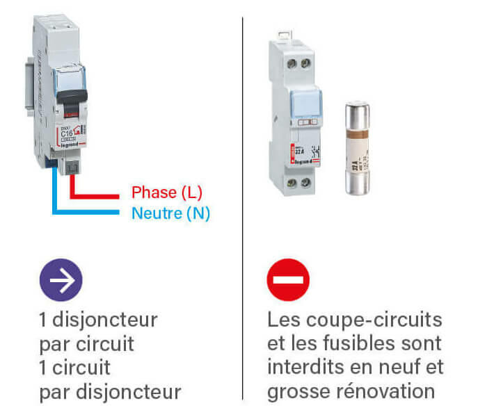 découvrez les disjoncteurs cascade, dispositifs essentiels pour la protection de vos installations électriques. apprenez comment ils fonctionnent, leurs avantages et comment les choisir pour assurer la sécurité de votre réseau électrique.