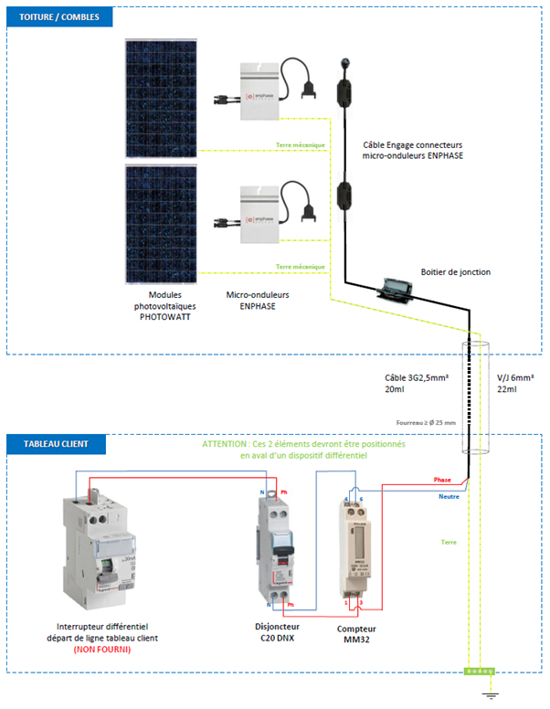 découvrez comment un disjoncteur peut protéger vos panneaux solaires tout en optimisant leur performance. informez-vous sur les types de disjoncteurs nécessaires, leur installation et leur rôle crucial dans la sécurité de votre système photovoltaïque.