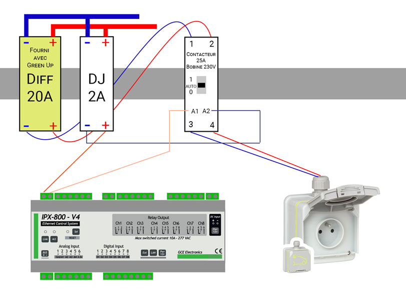 découvrez notre sélection de disjoncteurs pour prises, essentiels pour assurer la sécurité de votre installation électrique. protégez vos appareils contre les surcharges et les courts-circuits avec des modèles fiables et performants.