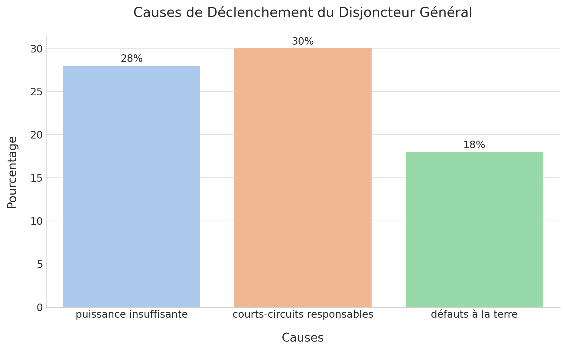 découvrez les causes courantes pour lesquelles votre disjoncteur peut sauter et comment y remédier efficacement. protégez votre maison des problèmes électriques grâce à nos conseils d'experts.
