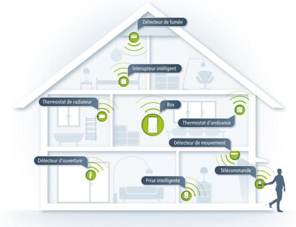 découvrez l'univers de la domotique, une technologie innovante qui transforme votre maison en un espace intelligent et connecté. améliorez votre confort, sécurité et efficacité énergétique grâce à des solutions adaptées à vos besoins.