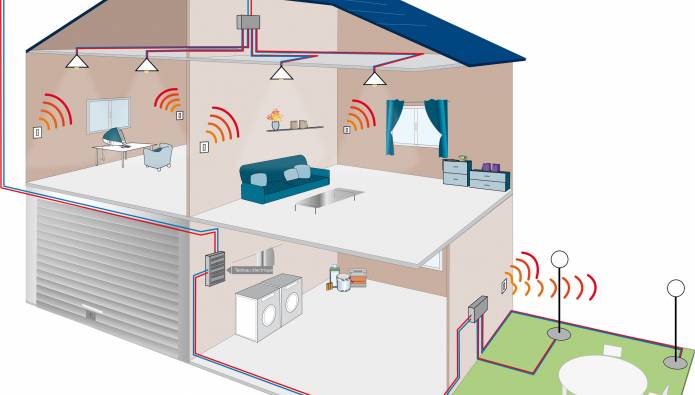 découvrez l'univers de la domotique : automatisez votre maison pour plus de confort, de sécurité et d'efficacité énergétique. transformez votre quotidien grâce à des technologies intelligentes qui s'adaptent à vos besoins.