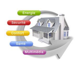 découvrez la domotique, la technologie qui transforme votre maison en un espace intelligent. automatisez vos appareils, contrôlez à distance l'éclairage, le chauffage et la sécurité pour un quotidien plus confortable et écoresponsable.