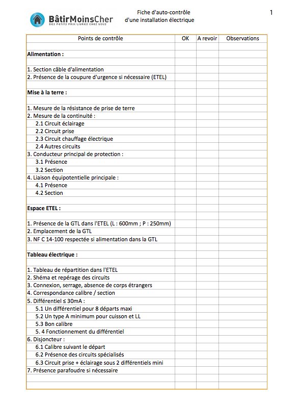 découvrez tout ce qu'il faut savoir sur le dossier consuel : étapes, exigences et conseils pour faciliter votre demande d'attestation de conformité électrique. assurez-vous que vos installations sont aux normes et sécurisées.