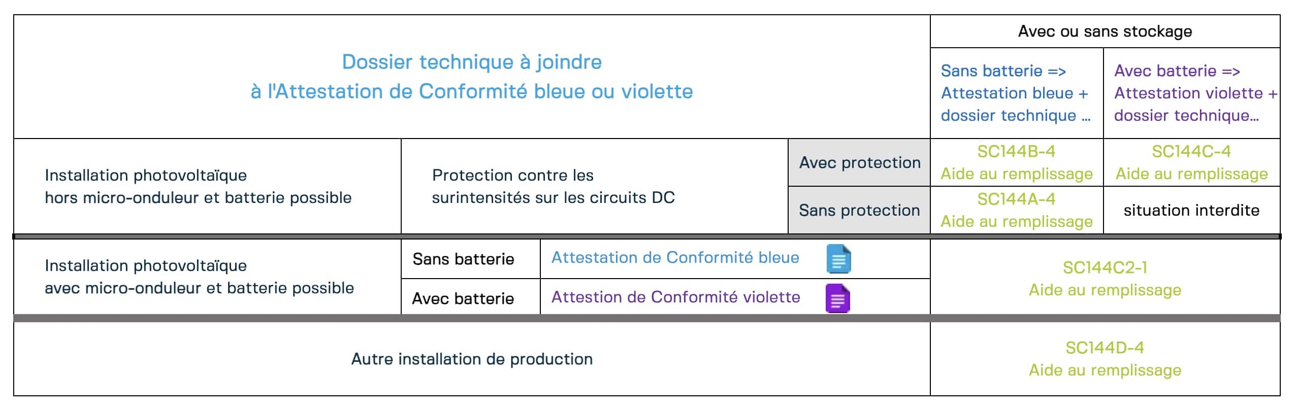 découvrez notre dossier technique photovoltaïque complet, qui vous guide à travers les aspects essentiels des systèmes solaires, y compris leur fonctionnement, les avantages, les applications et les enjeux liés à la transition énergétique. informez-vous sur les meilleures pratiques et les innovations du secteur pour optimiser votre installation et garantir son efficacité.