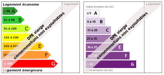 découvrez comment obtenir un diagnostic de performance énergétique (dpe) gratuit pour évaluer l'efficacité énergétique de votre logement. profitez d'une estimation précise et d'informations essentielles pour améliorer votre confort et réduire vos factures d'énergie.