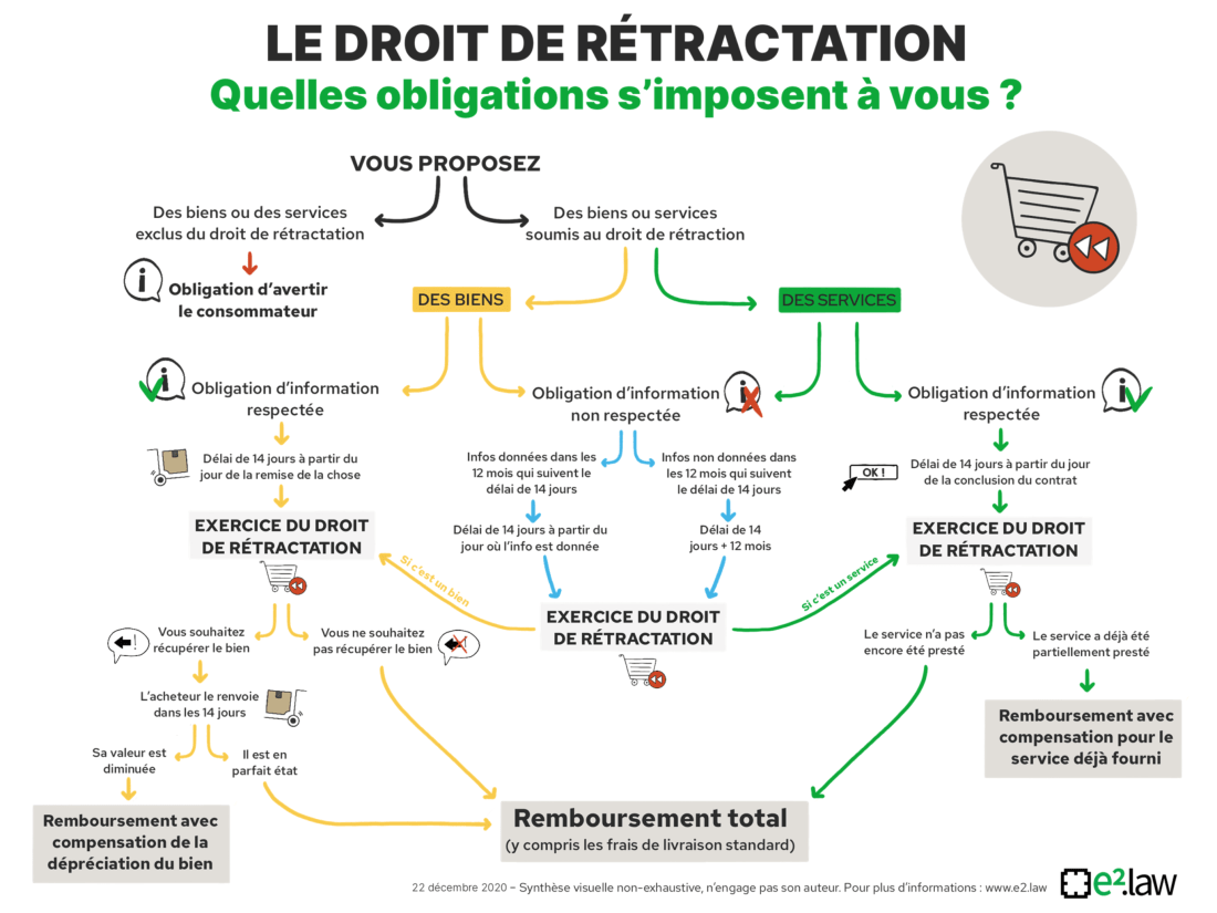 découvrez tout ce qu'il faut savoir sur le droit du consommateur en france : protections, droits fondamentaux, recours en cas de litige et conseils pratiques pour bien acheter et se défendre.