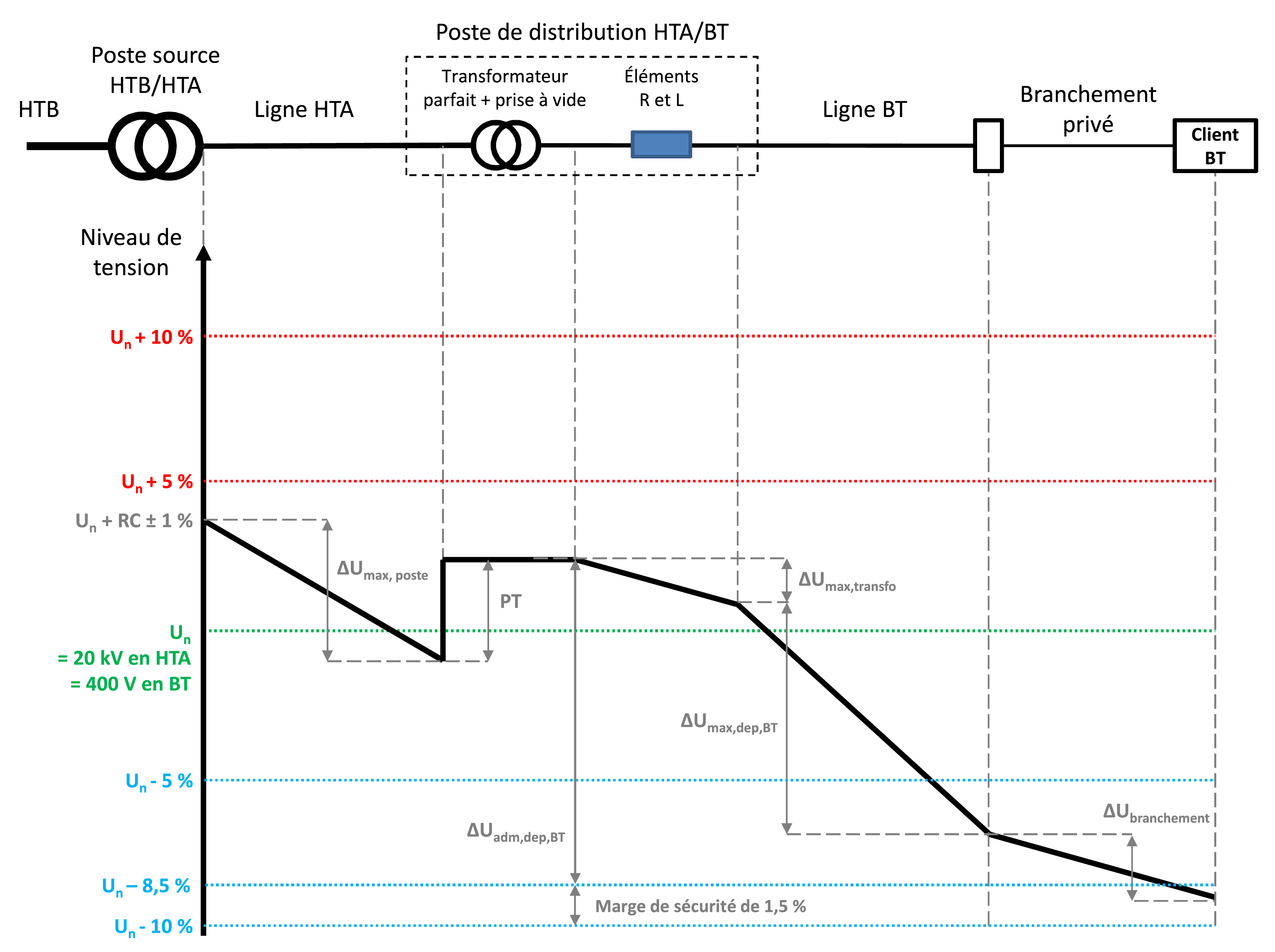 découvrez dtr enedis, votre partenaire pour la gestion de l'énergie électrique. informez-vous sur nos services, nos solutions de raccordement et nos engagements en matière de transition énergétique.