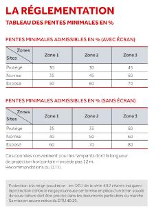 découvrez le dtu 40.21 sur les écrans, un document fondamental qui définit les règles de conception et d'exécution des ouvrages en verre. idéal pour les professionnels du bâtiment, ce guide vous aide à garantir la qualité et la sécurité de vos projets. informez-vous sur les normes et bonnes pratiques à adopter.