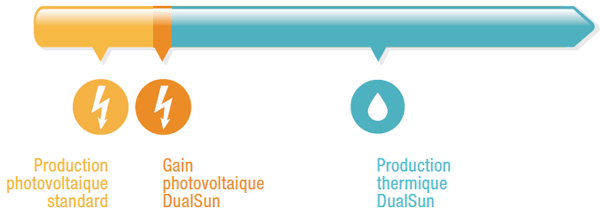 découvrez les opportunités de carrière chez dualsun, une entreprise innovante spécialisée dans les solutions énergétiques durables. rejoignez une équipe dynamique et engagée pour participer à la transition énergétique tout en développant votre potentiel professionnel.