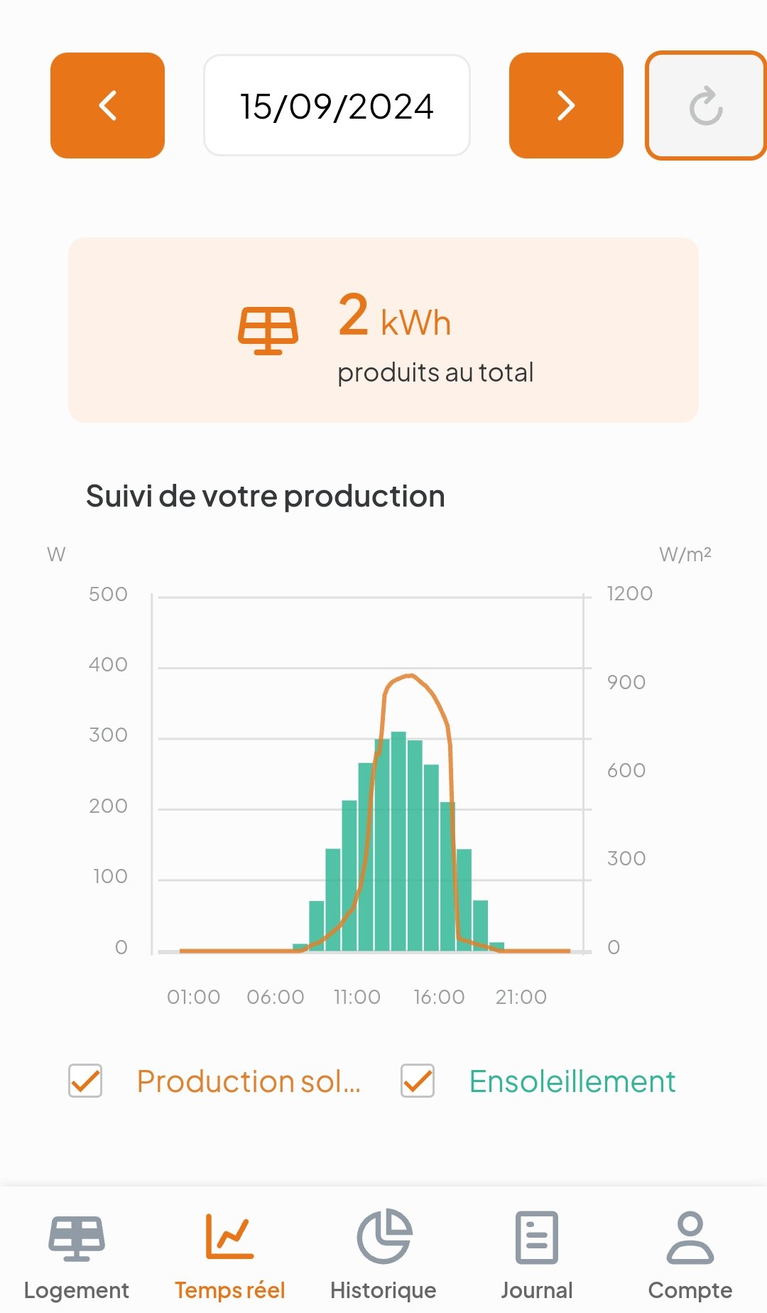découvrez le dualsun spring 400, un système innovant de panneaux solaires hybrides qui allie performance et esthétique. conçu pour maximiser votre production d'énergie tout en s'intégrant harmonieusement à votre environnement, ce produit offre une solution durable et efficace pour réduire votre empreinte carbone. optez pour l'énergie renouvelable avec dualsun et transformez votre consommation énergétique.