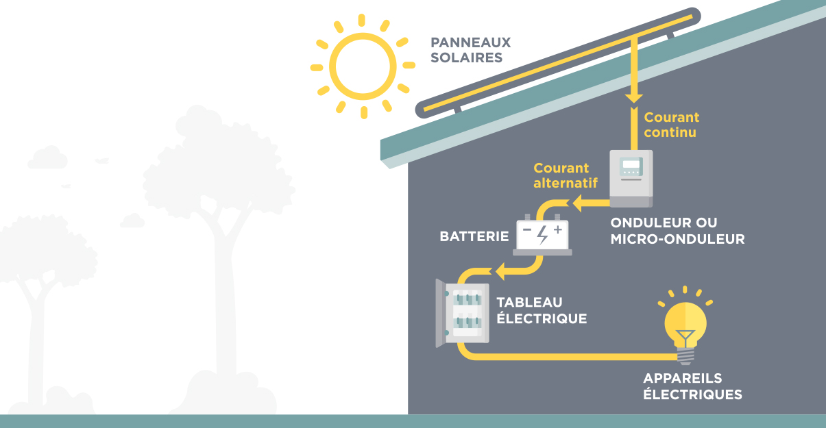 découvrez la durée de vie d'un onduleur photovoltaïque (pv) et les facteurs qui influencent sa performance. maximisez l'efficacité de votre système solaire grâce à des conseils d'entretien et des informations sur les garanties.