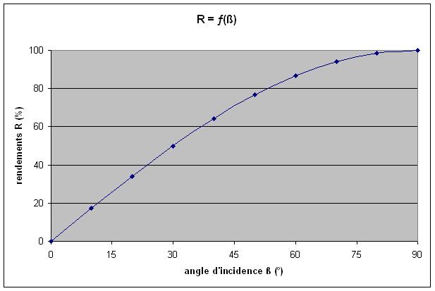 découvrez tout ce qu'il faut savoir sur la durée de vie des panneaux solaires. apprenez combien d'années ces dispositifs écologiques peuvent produire de l'énergie, ainsi que les facteurs influençant leur longévité et leur rendement.