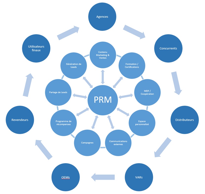 découvrez l'écosystème : un réseau complexe d'interactions entre les organismes vivants et leur environnement, essentiel à la biodiversité et à l'équilibre de notre planète. plongez dans l'importance des écosystèmes et leur impact sur notre vie quotidienne.