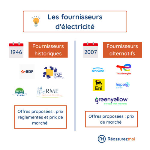 découvrez les alternatives à edf pour vos besoins en énergie. comparez les offres des fournisseurs d'électricité et de gaz, trouvez des solutions écologiques et économisez sur vos factures tout en veillant à la durabilité de votre consommation énergétique.
