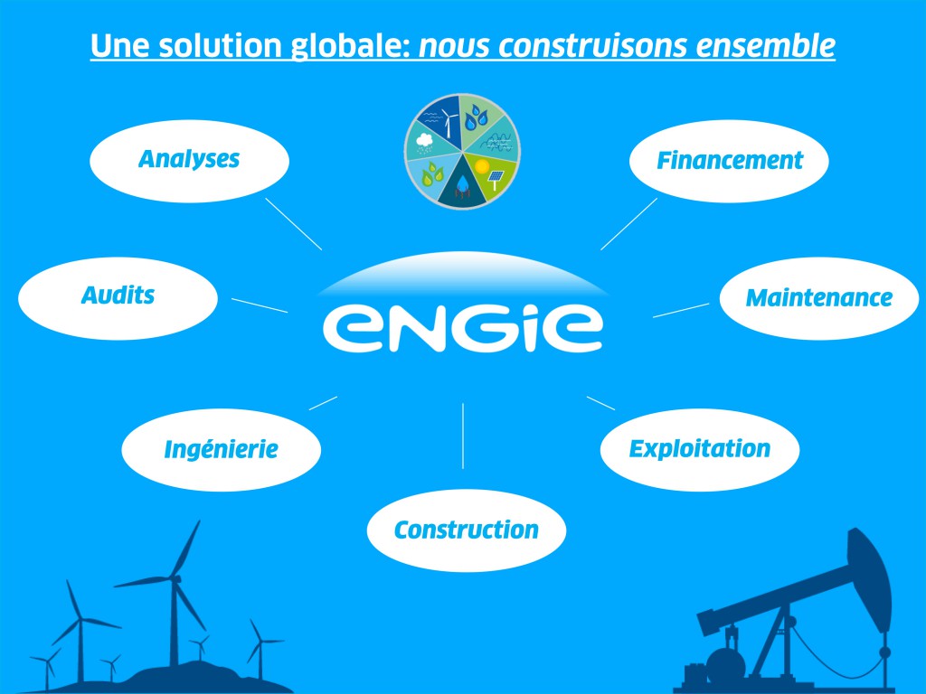 découvrez le forum edf engie, un espace d'échange dédié à l'énergie où vous pouvez poser vos questions, partager vos expériences et obtenir des conseils pratiques sur les services d'électricité et de gaz. rejoignez-nous pour rester informé des dernières actualités et tendances du secteur énergétique.