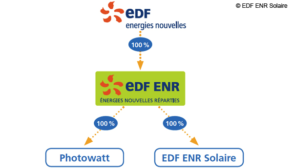 découvrez edf enr, leader dans la production d'énergie renouvelable en france, engagé à fournir des solutions durables et innovantes pour la transition énergétique. profitez de nos offres adaptées pour optimiser votre consommation d'énergie verte.