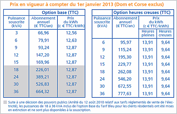 découvrez tout ce qu'il faut savoir sur les heures creuses edf en 2021 : avantages, horaires et conseils pour optimiser votre consommation d'électricité et faire des économies.